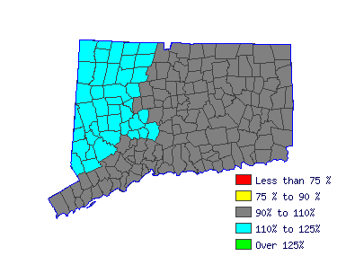 Wages in other areas Wages in other areas